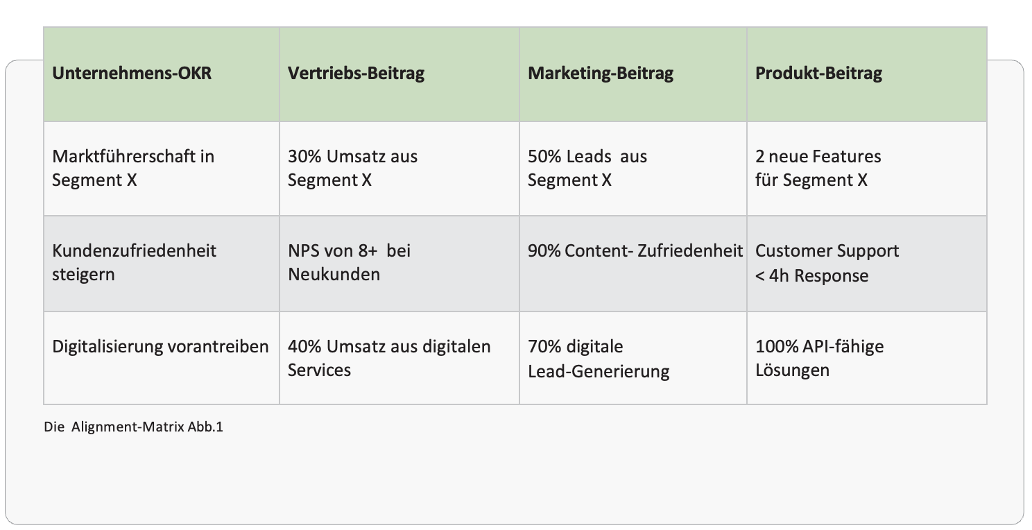 Abbildung 1